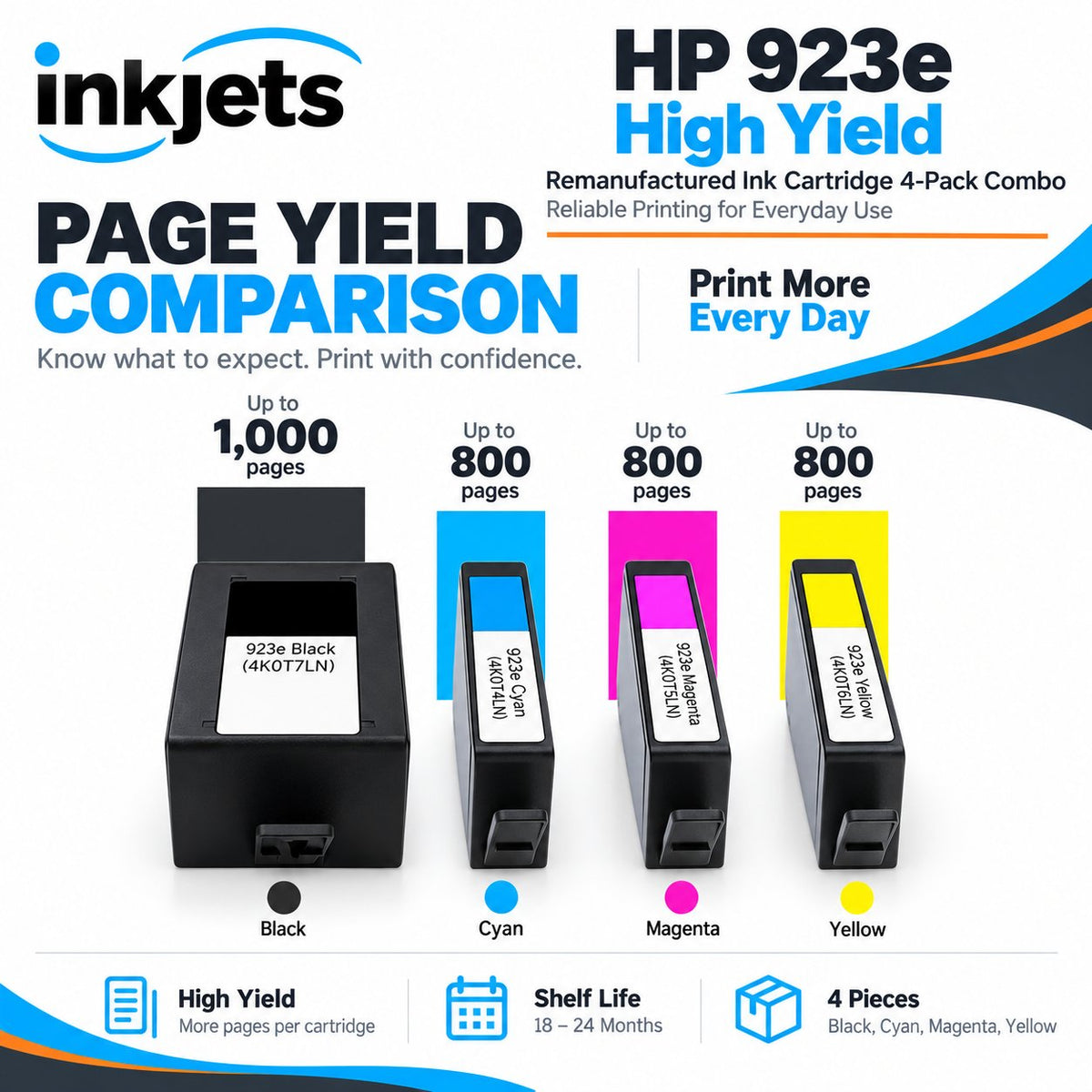 HP 923e High Yield Remanufactured Ink Cartridge 4-Pack Combo