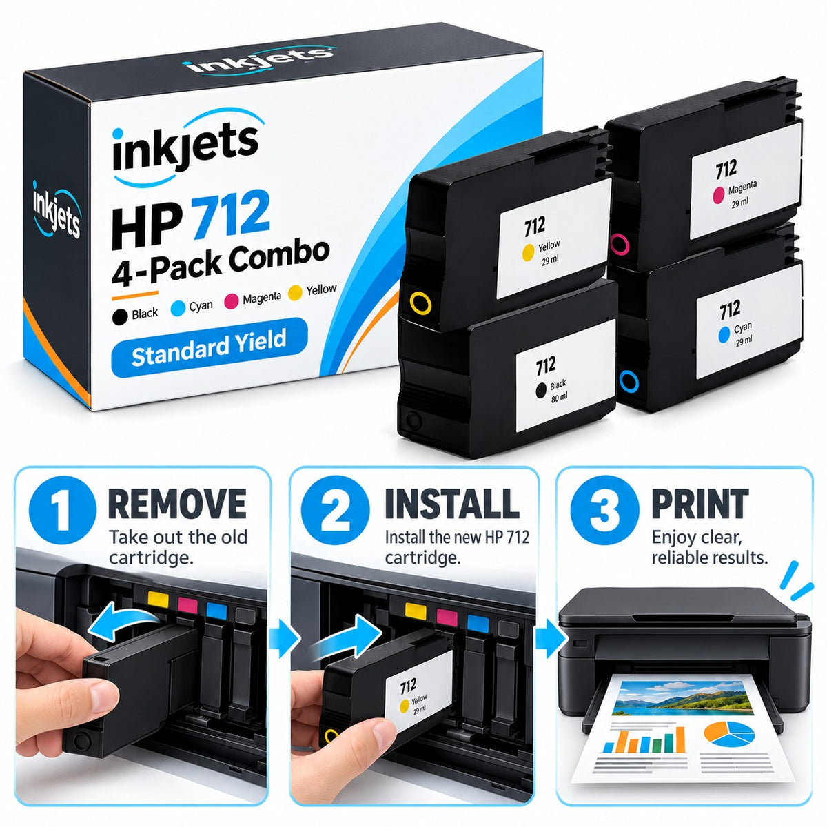 Remanufactured HP 712 Standard Yield Ink Cartridge 4-Piece Combo Pack