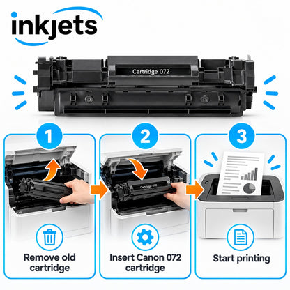 Canon 072 Black Compatible Standard Yield Compatible Toner Cartridge