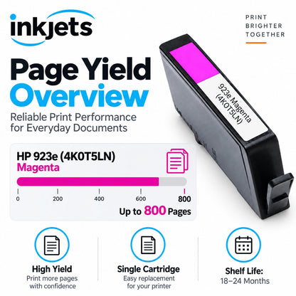 HP 923e (4K0T5LN) Magenta High Yield Remanufactured Ink Cartridge