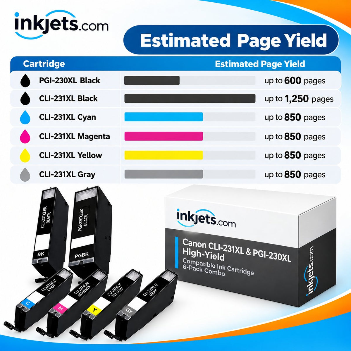 Canon CLI-231XL & PGI-230XL High-Yield Compatible Ink Cartridge 6-Pack Combo