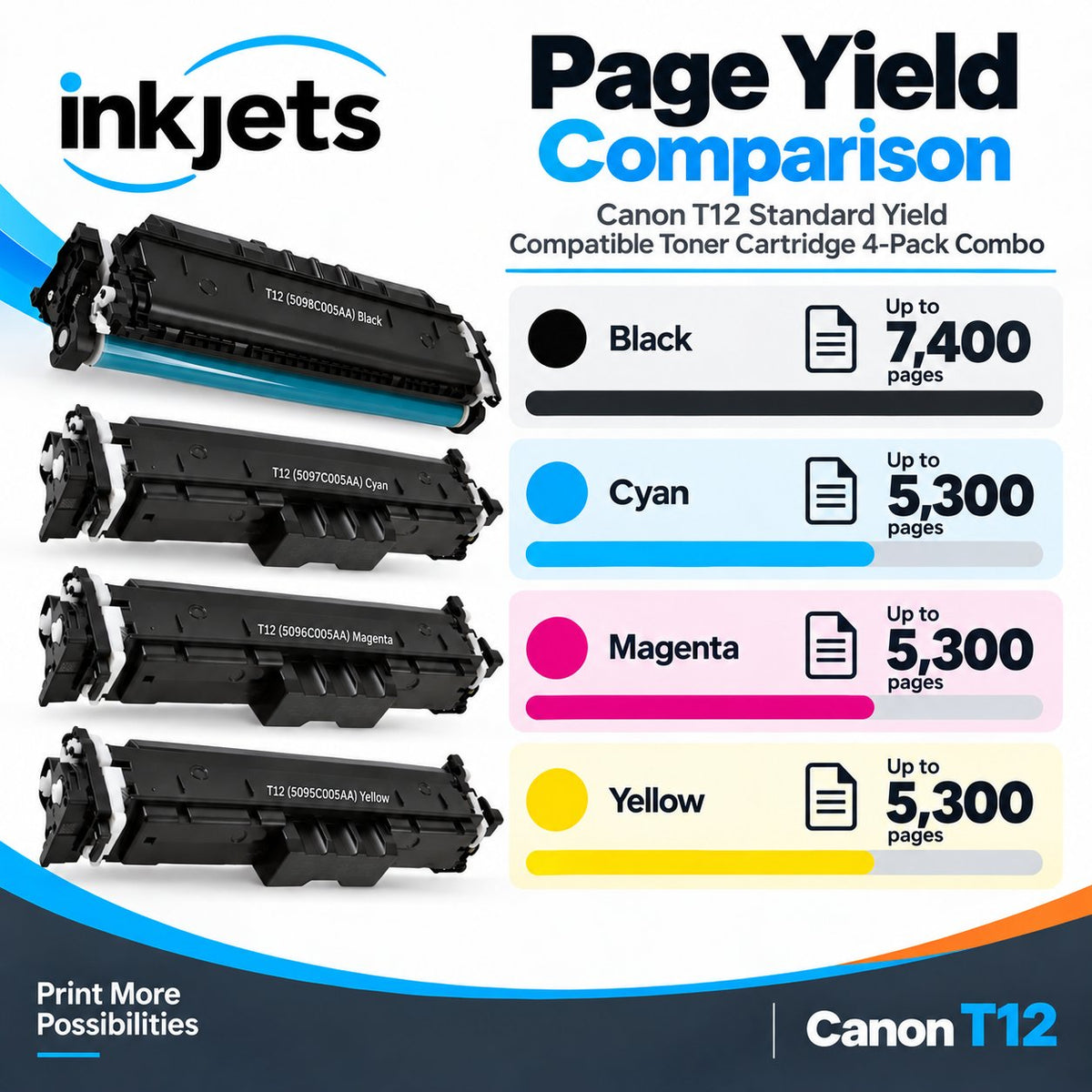 Canon T12 Standard Yield Compatible Toner Cartridge 4-Pack Combo
